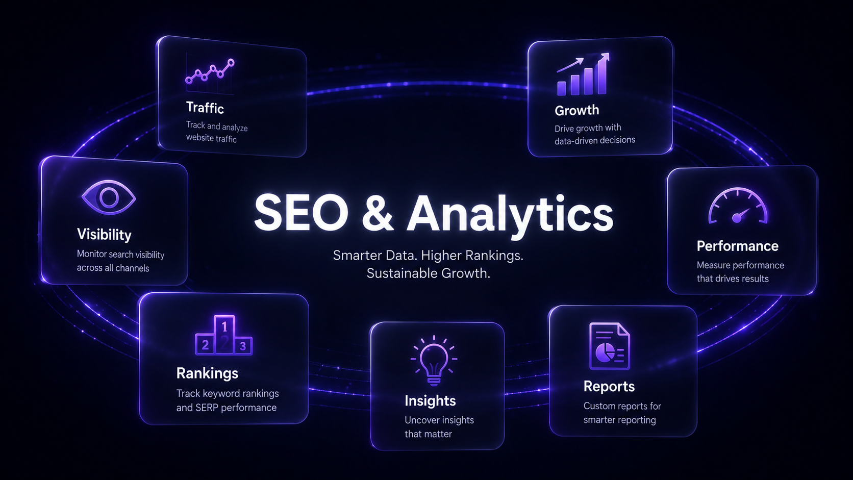 SEO & Analytics