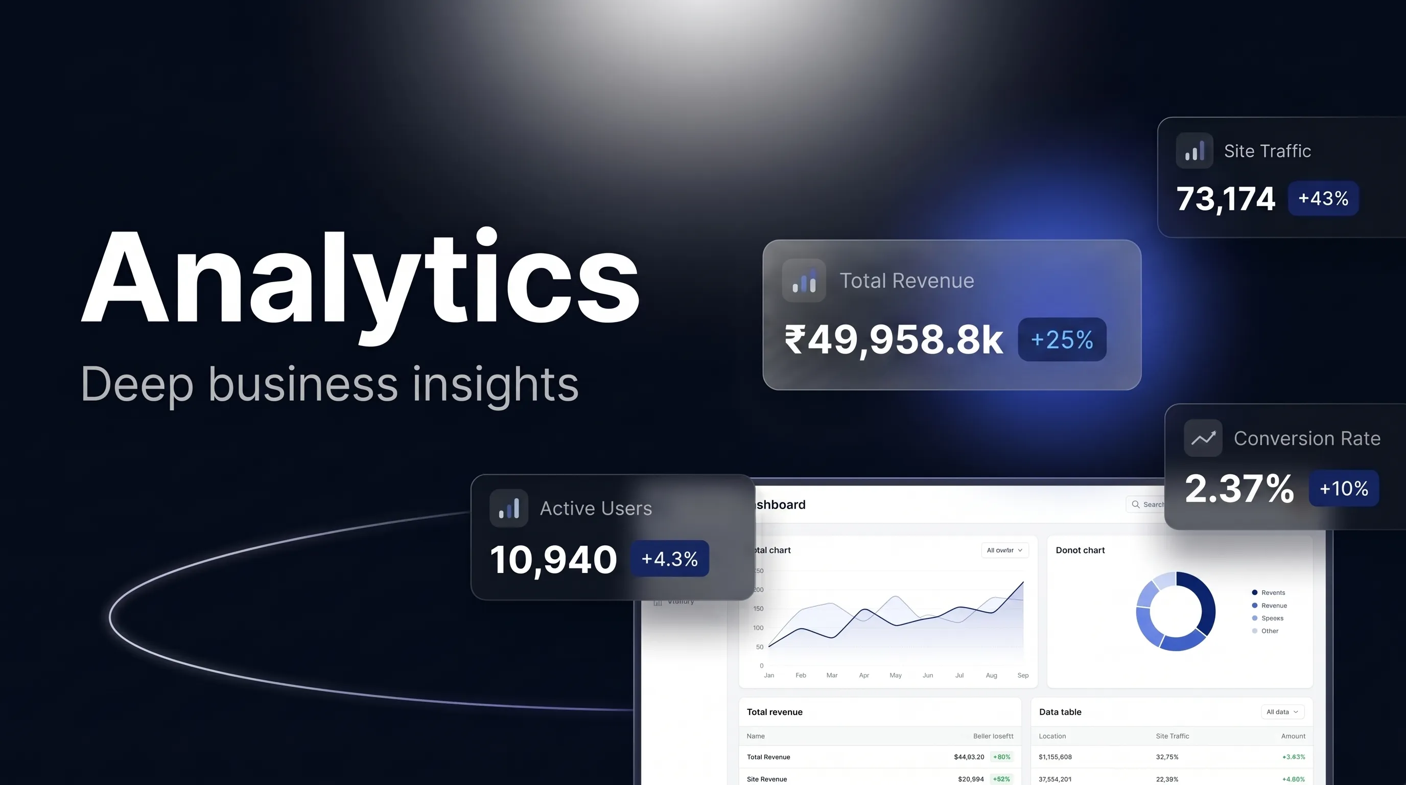 The Comez SEO & analytics reporting suite